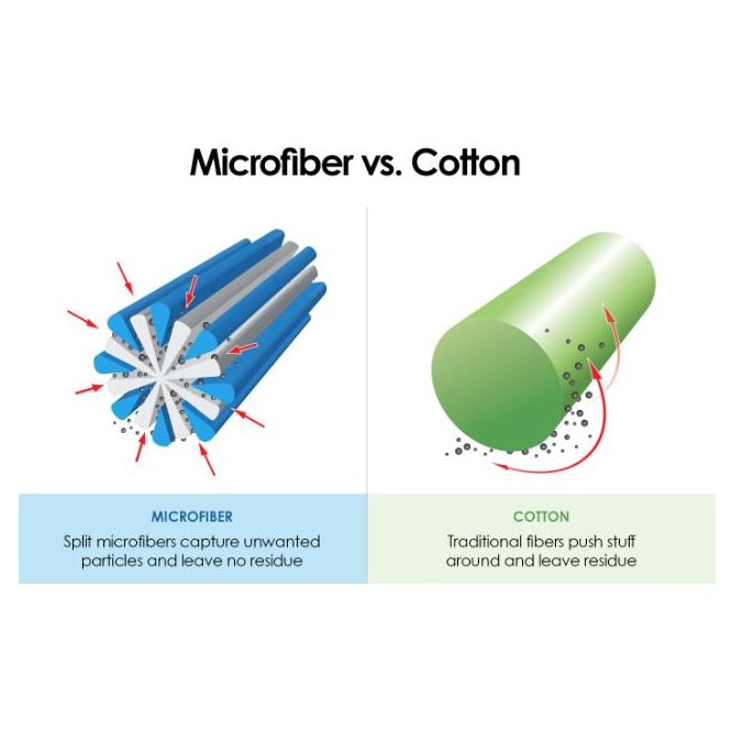 RapidClean Multi Colour Microfibre Cloths - 8 Pack